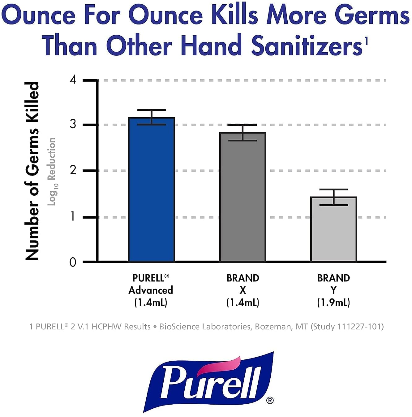 Purell Advanced Instant Hand Sanitizer Gel 8 oz (Pack of 3)